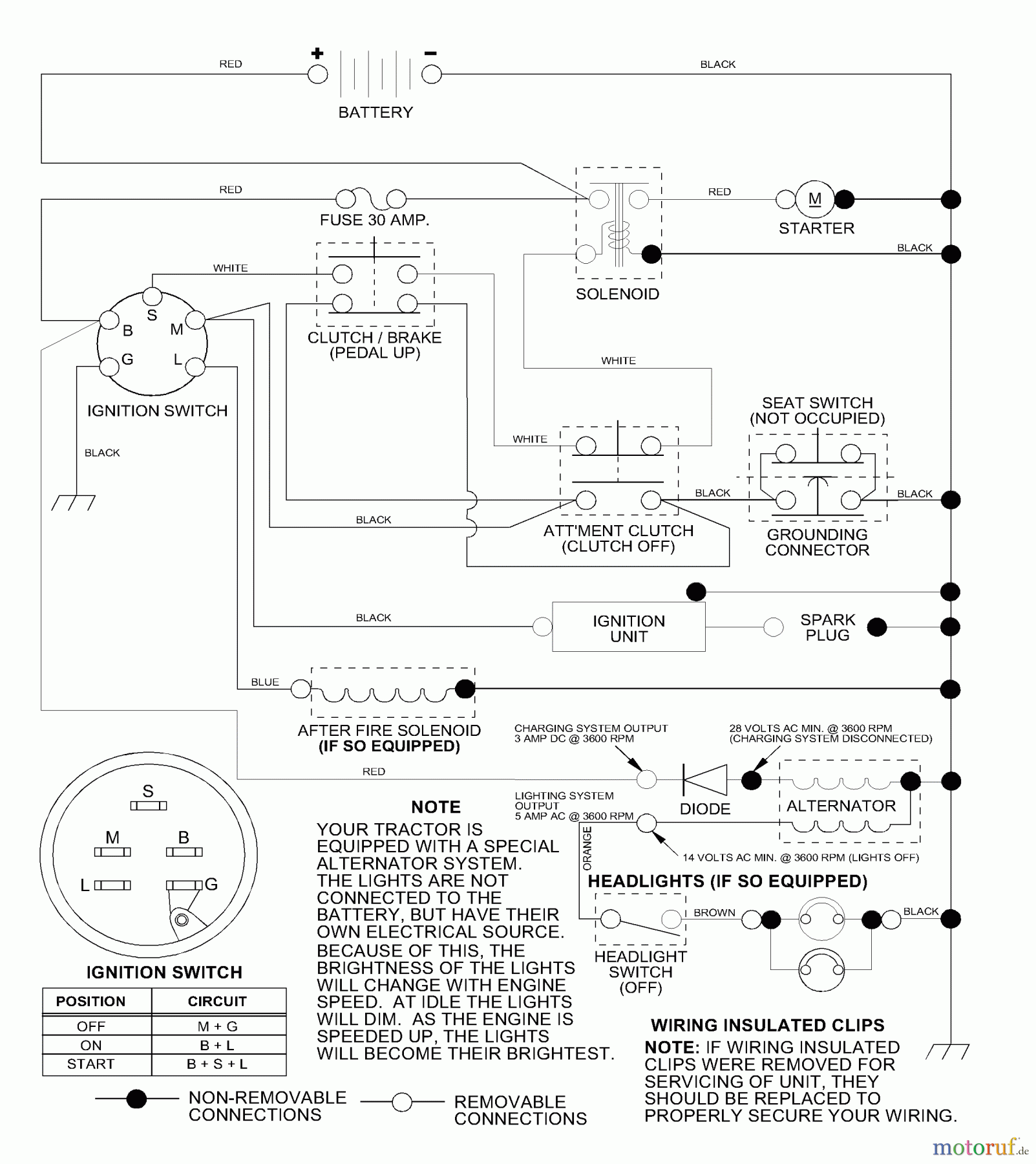  Husqvarna Rasen und Garten Traktoren LR 120 (954001242B) - Husqvarna Lawn Tractor (1995-02 & After) Schematic