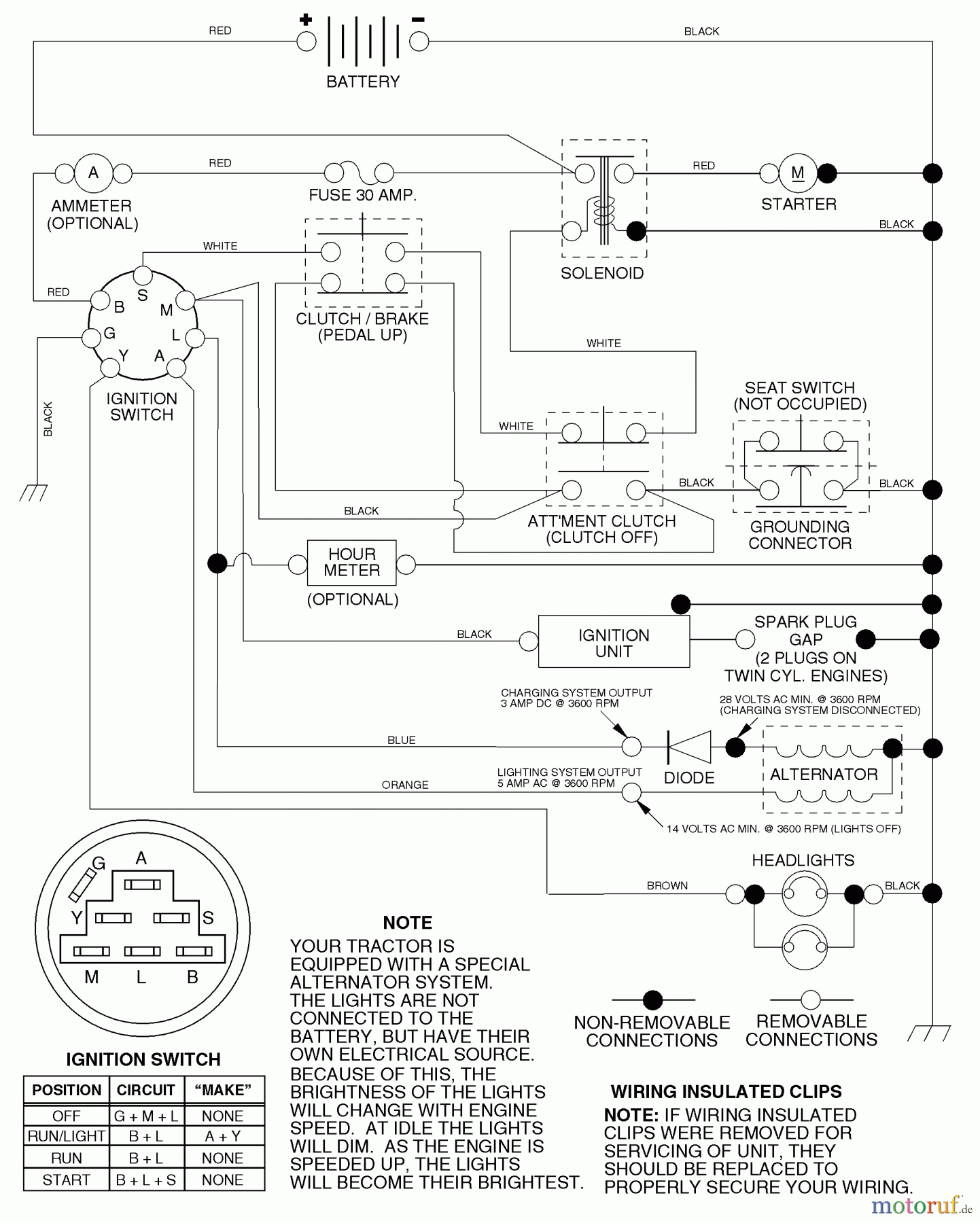  Husqvarna Rasen und Garten Traktoren LTH 120 (954140003) (HCLTH120B) - Husqvarna Lawn Tractor (1999-01 & After) Schematic