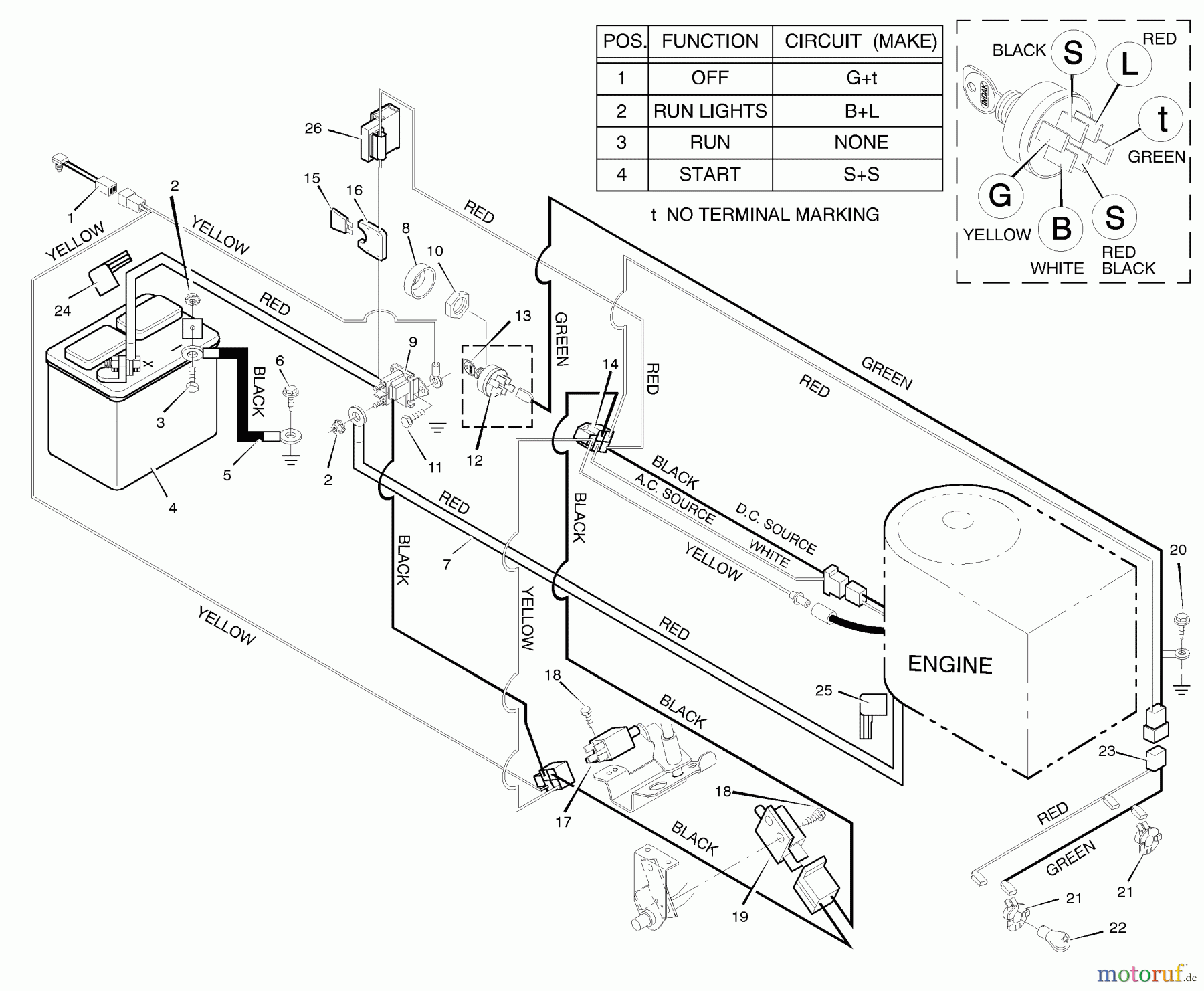  Murray Rasen- und Gartentraktoren 46430x31A - Scotts 46