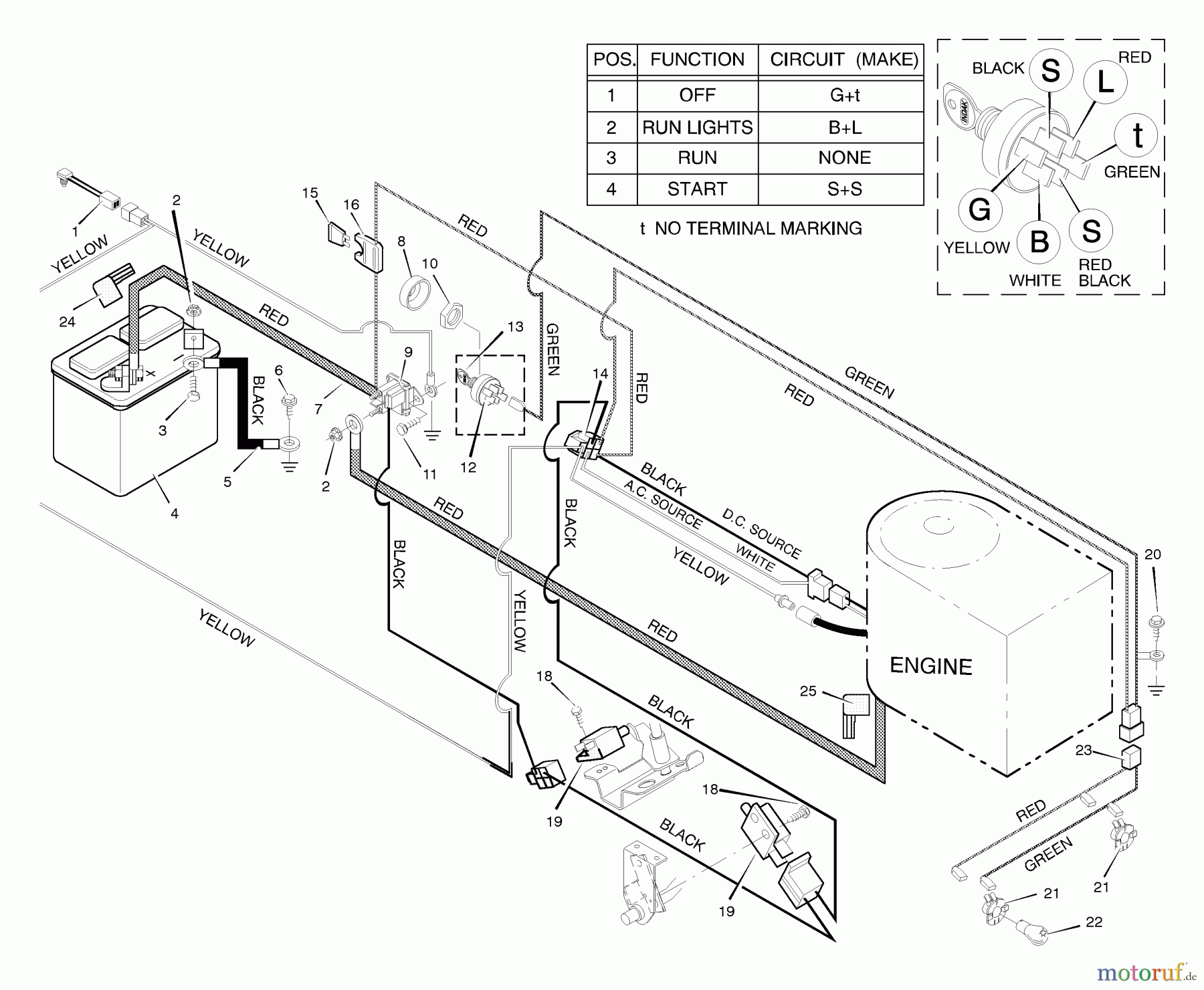  Murray Rasen- und Gartentraktoren 38706x99B - B&S/Murray 38