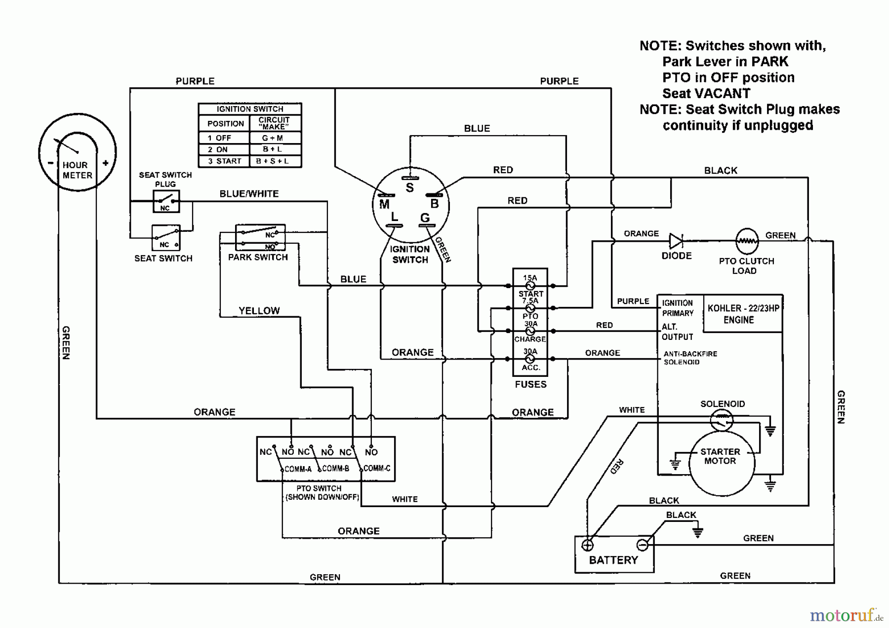  Snapper Nullwendekreismäher, Zero-Turn MZM2300KH (84606) - Snapper 23 HP Zero-Turn Mower, Kohler, Mid Mount, Z-Rider Series 0 Wiring Schematic