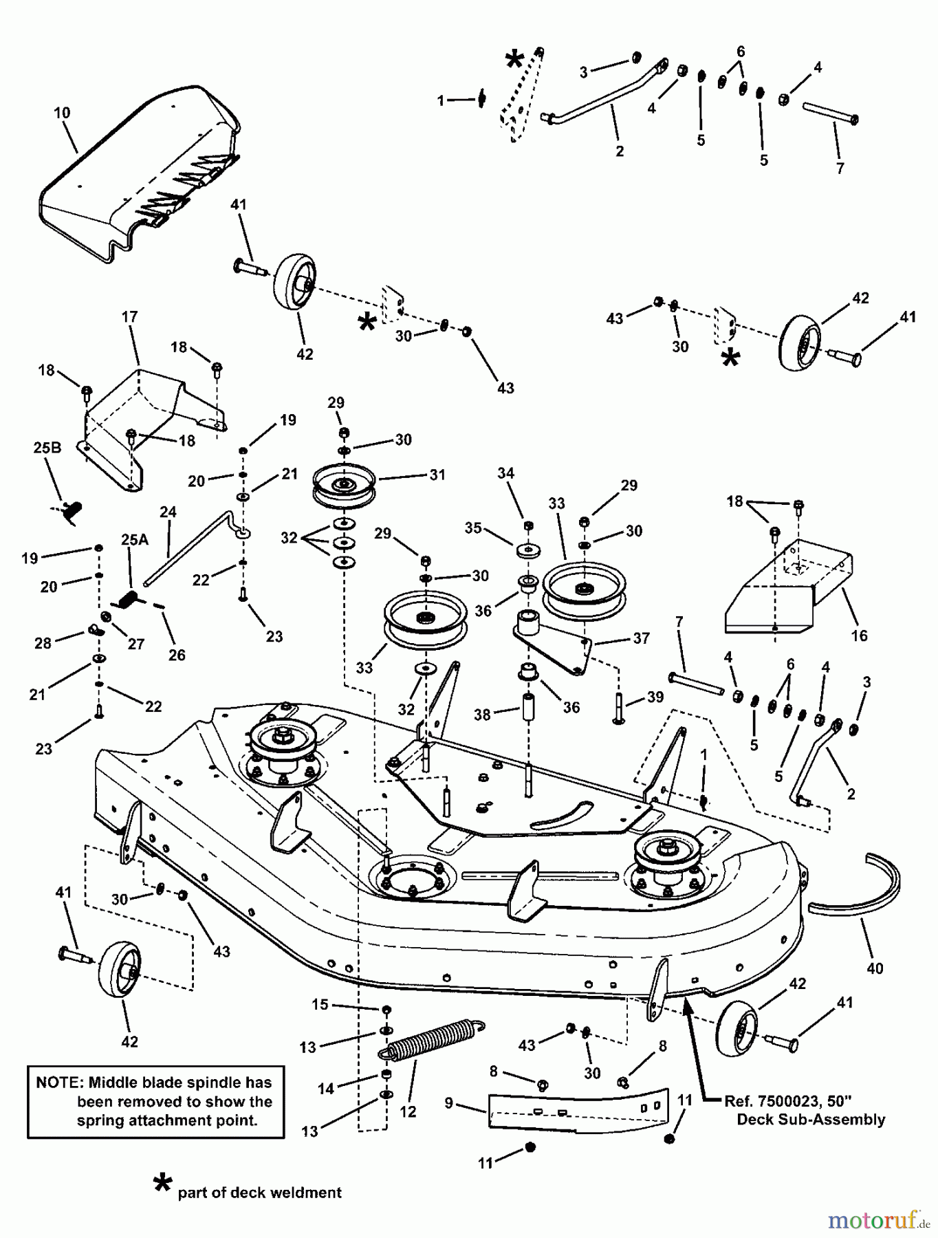  Snapper Nullwendekreismäher, Zero-Turn RZT22501BVE2 (7800153) - Snapper 50