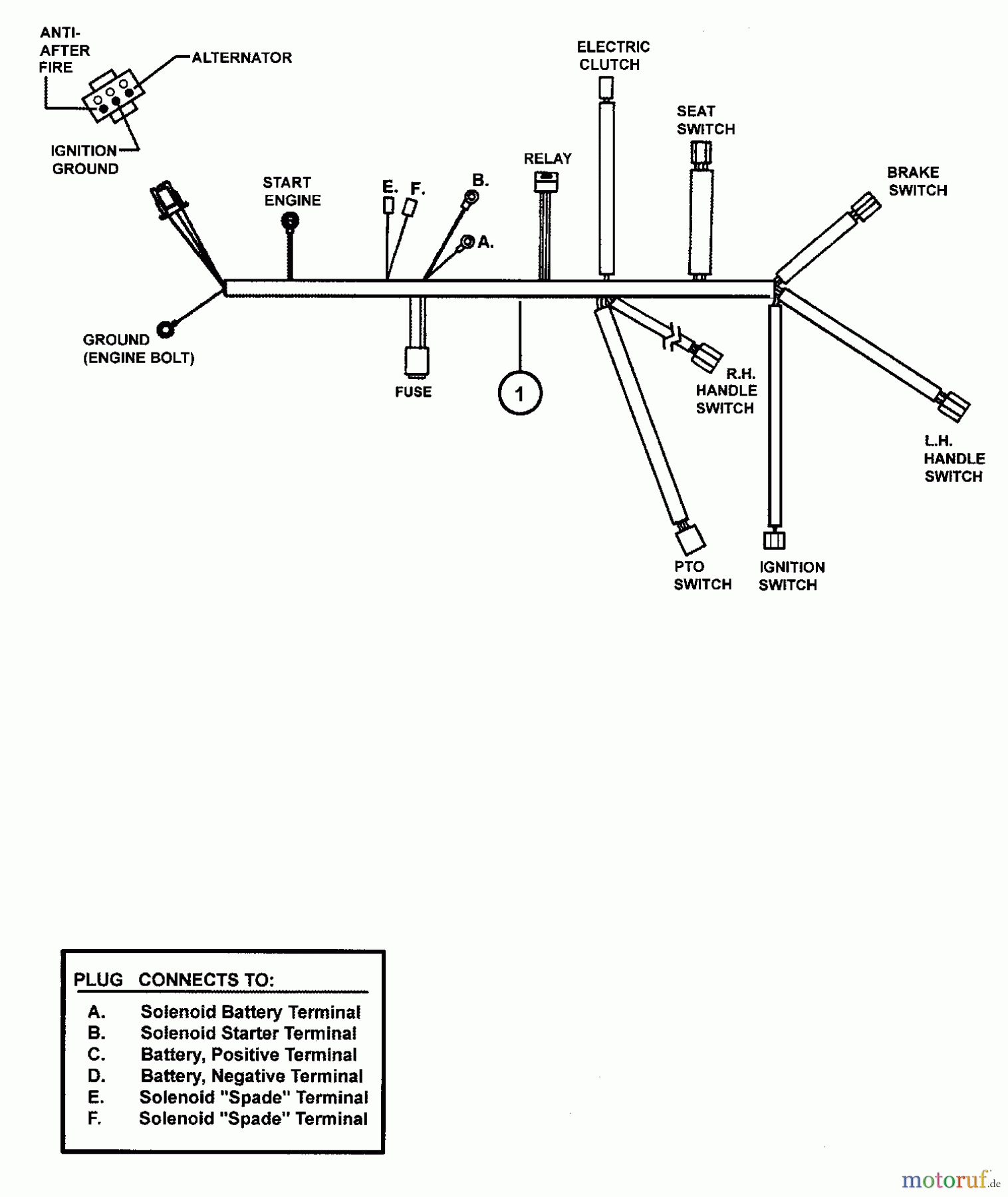  Snapper Nullwendekreismäher, Zero-Turn SZT18386BVE (85680) - Snapper 38