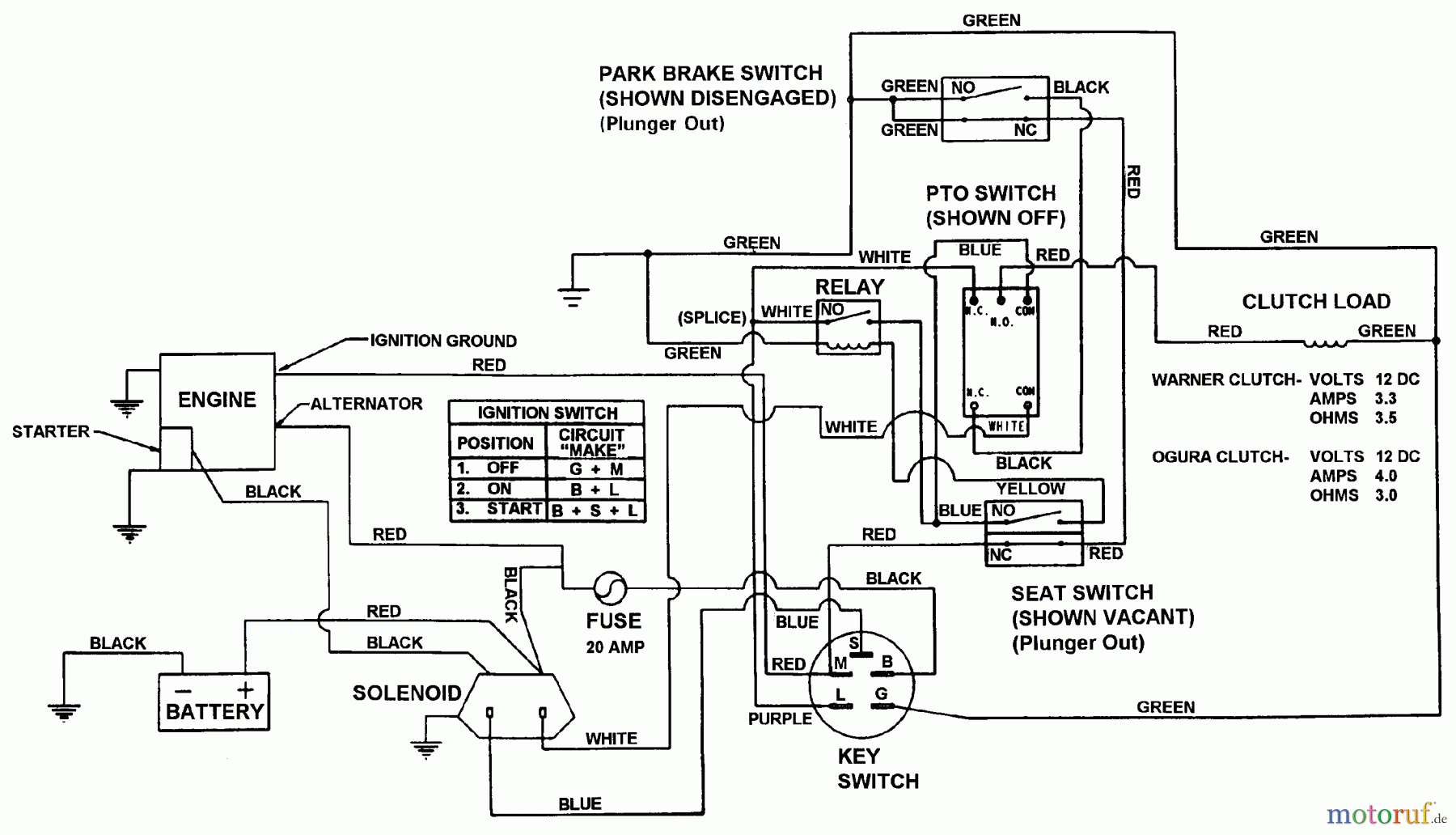  Snapper Nullwendekreismäher, Zero-Turn HZS15422KVE - Snapper 42