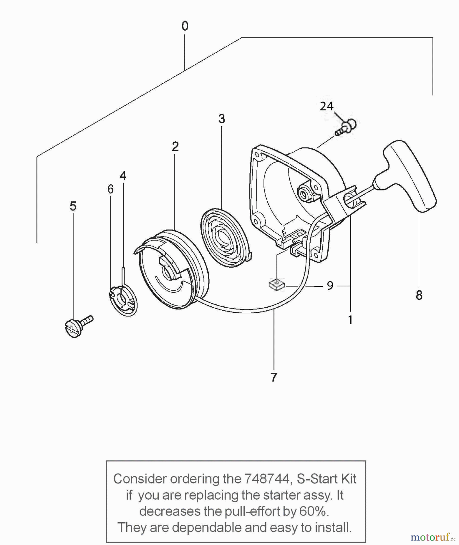  Tanaka Zubehör TBC-230SF - Tanaka Multi Task Tool Recoil Starter