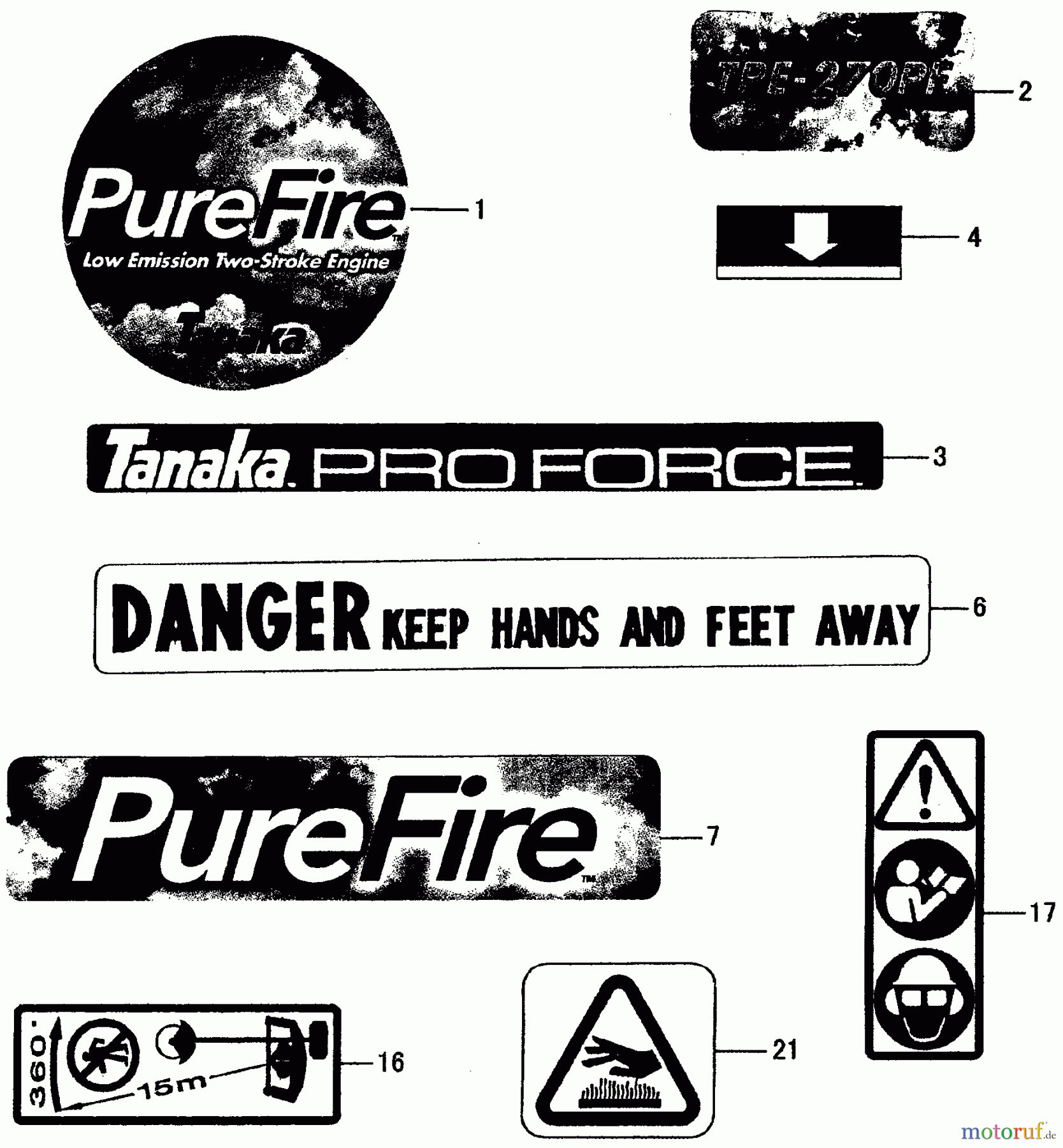  Tanaka Kantenschneider TPE-270PN - Tanaka Portable Edger Decals