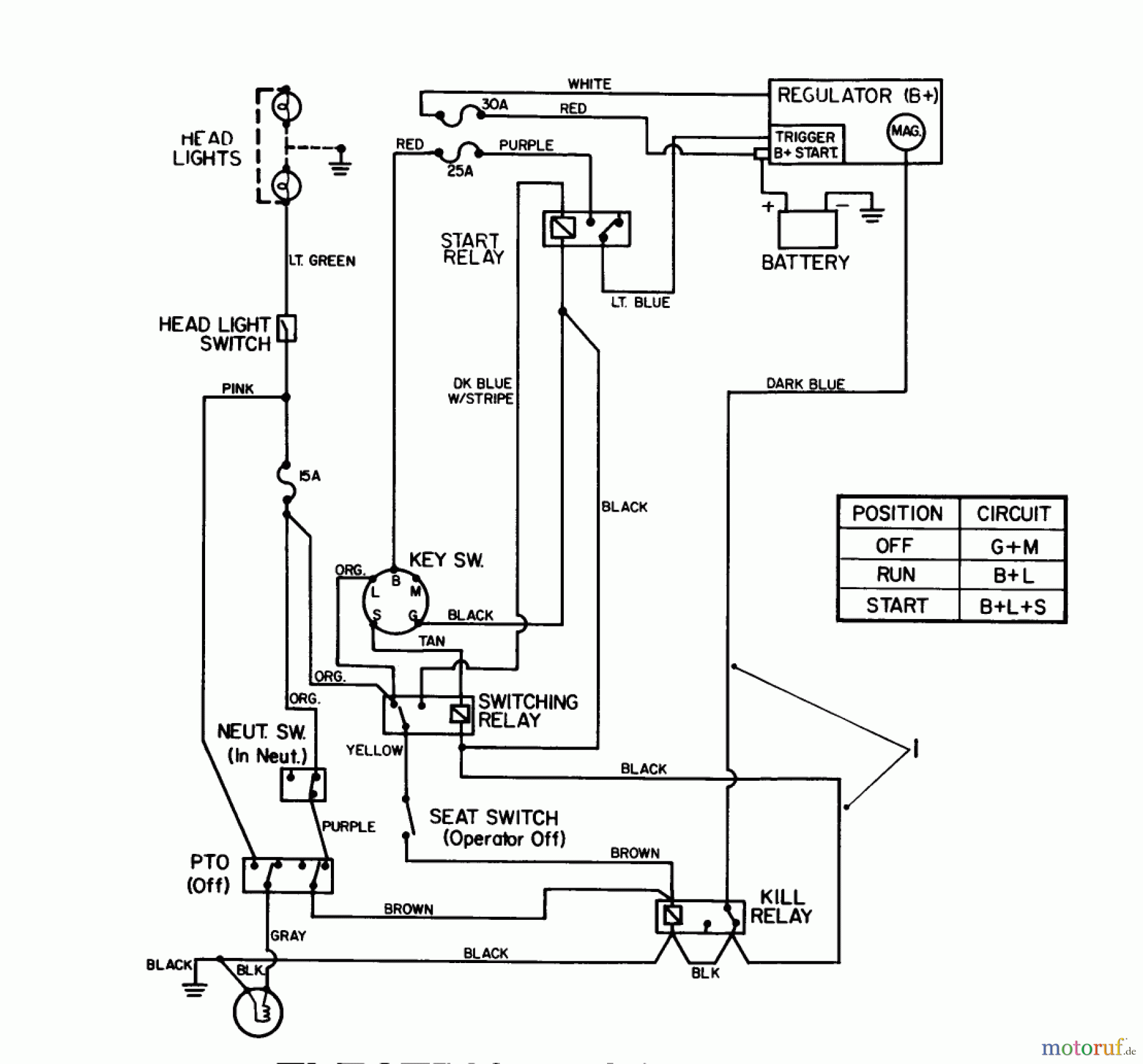  Toro Neu Mowers, Lawn & Garden Tractor Seite 1 22-14O501 (244-5) - Toro 244-5 Yard Tractor, 1991 (1000001-1999999) ELECTRICAL SCHEMATIC