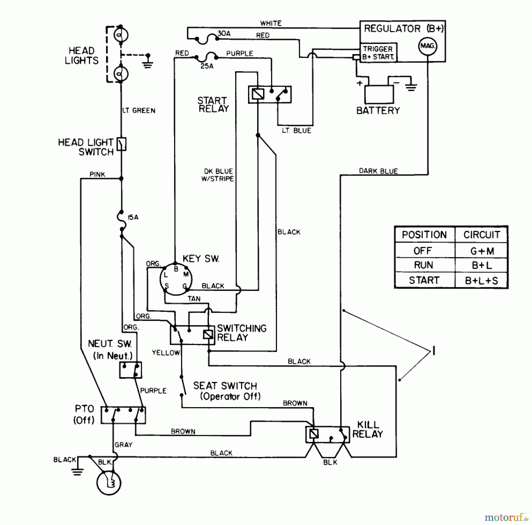  Toro Neu Mowers, Lawn & Garden Tractor Seite 1 22-14OE01 (244-H) - Toro 244-H Yard Tractor, 1991 (1000001-1999999) ELECTRICAL SCHEMATIC