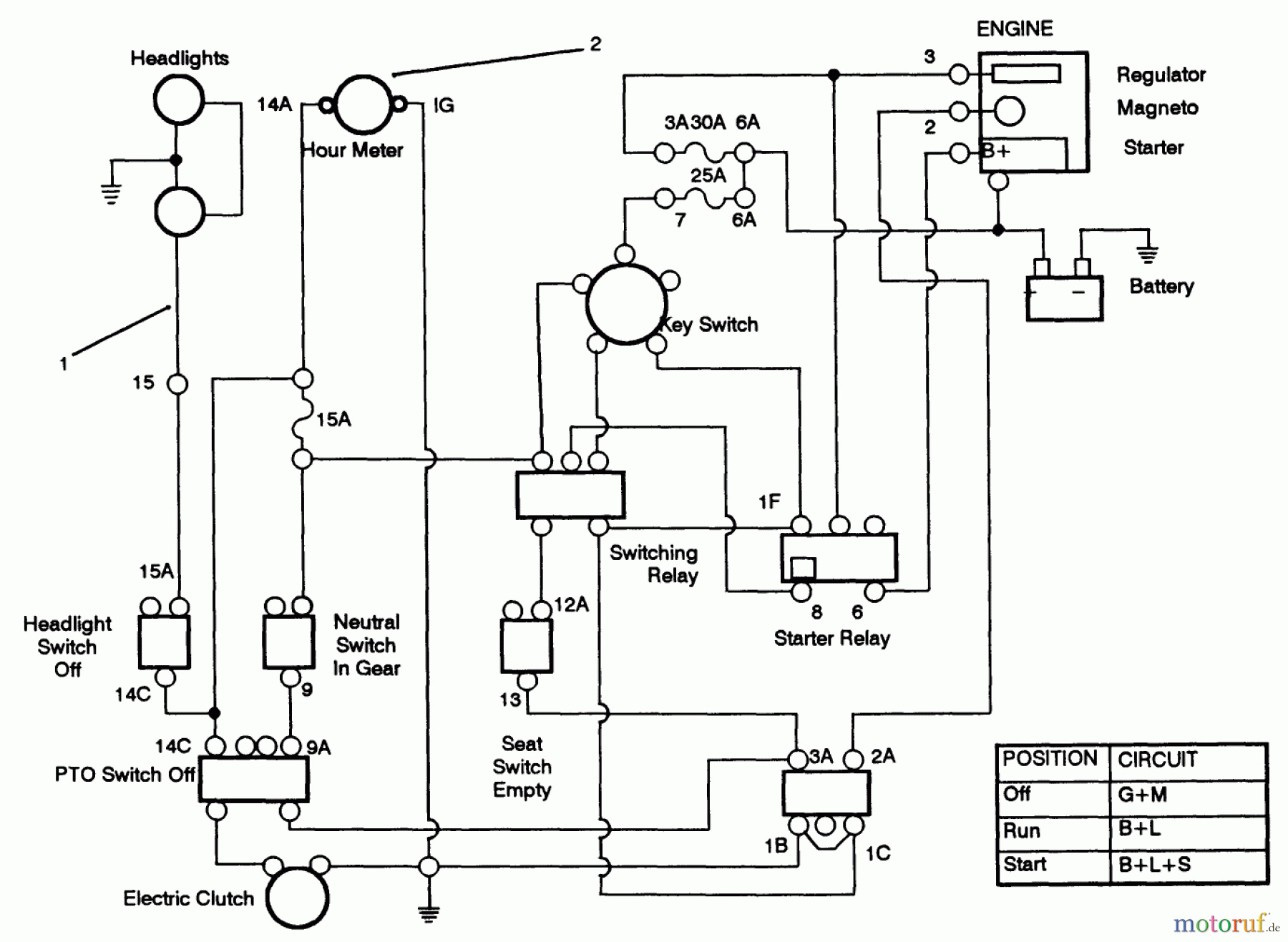  Toro Neu Mowers, Lawn & Garden Tractor Seite 1 22-14OE02 (244-H) - Toro 244-H Yard Tractor, 1992 (2000001-2999999) ELECTRICAL SCHEMATIC