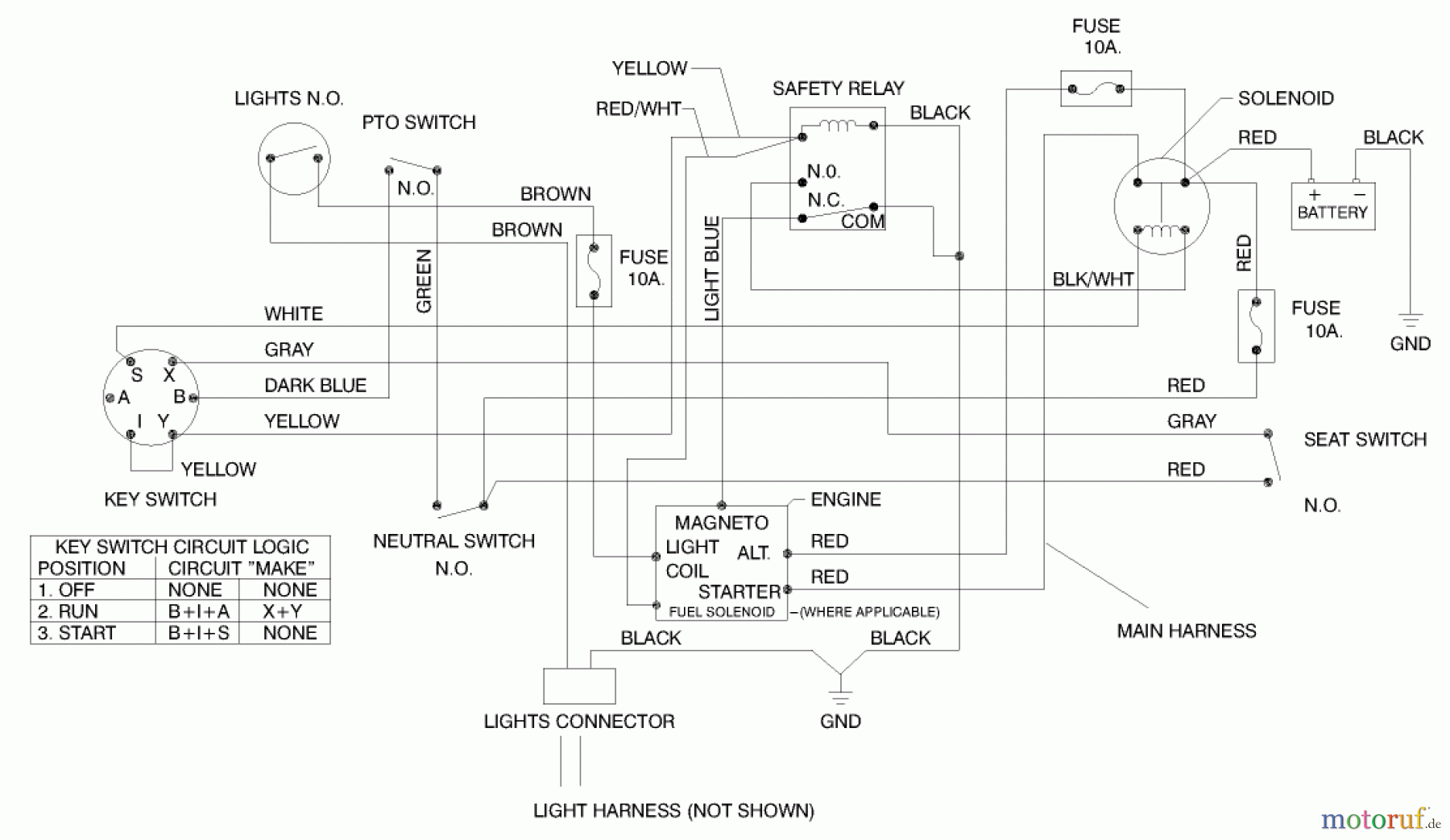  Toro Neu Mowers, Lawn & Garden Tractor Seite 1 71201 (13-32XL) - Toro 13-32XL Lawn Tractor, 1997 (7900001-7999999) ELECTRICAL SCHEMATIC