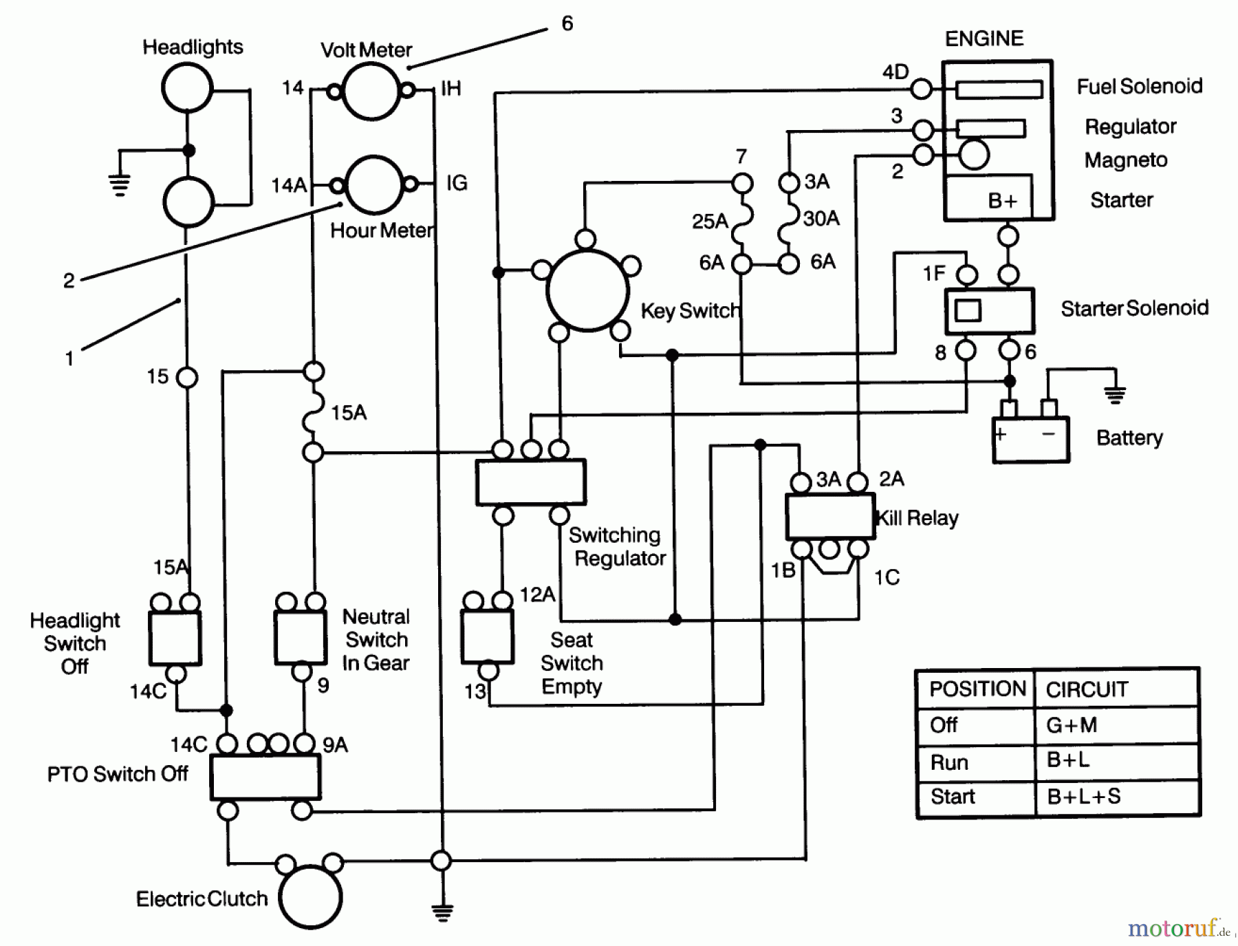  Toro Neu Mowers, Lawn & Garden Tractor Seite 1 72081 (246-H) - Toro 246-H Yard Tractor, 1993 (3900001-3999999) ELECTRICAL SCHEMATIC