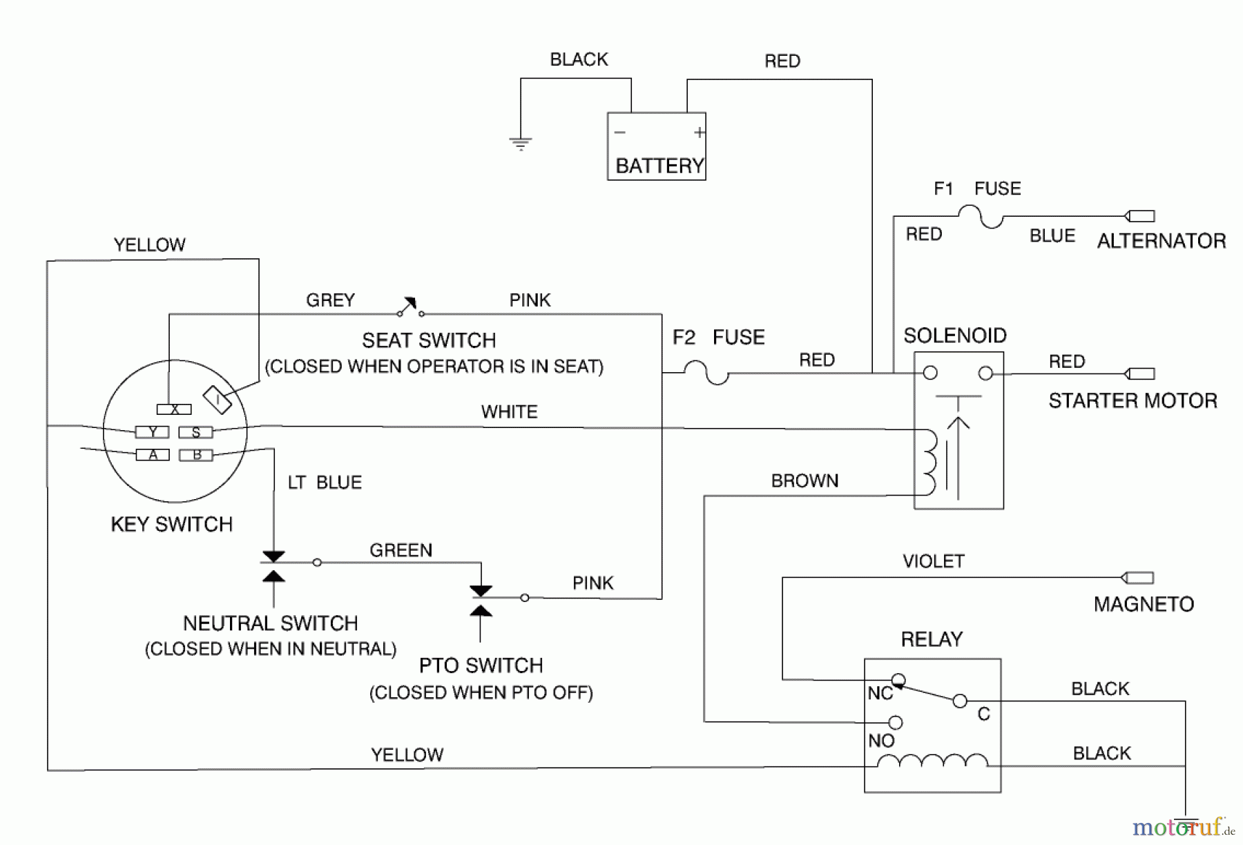  Toro Neu Mowers, Rear-Engine Rider 70041 (8-25) - Toro 8-25 Rear Engine Rider, 1998 (8900001-8999999) ELECTRICAL SCHEMATIC