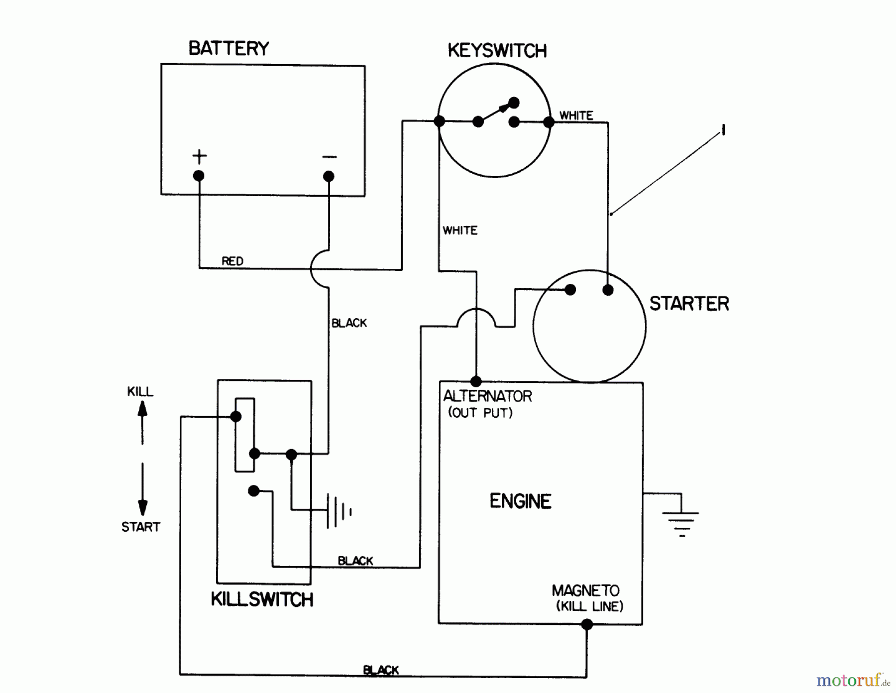  Toro Neu Mowers, Walk-Behind Seite 1 20677 - Toro Lawnmower, 1990 (0002102-0999999) ELETRICAL SCHEMATIC