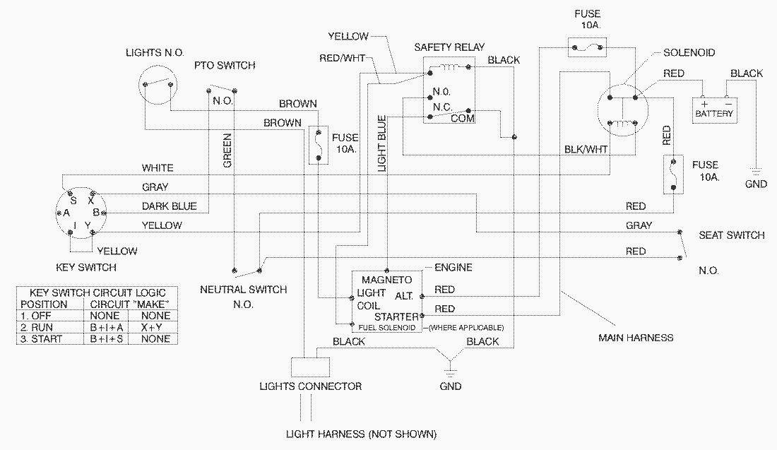 spare parts list